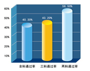 2010年投资建设项目管理师网络远程辅导方案