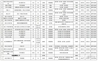 总投资63.10亿元 龙岩未来实施81个教育重点项目新鲜出炉