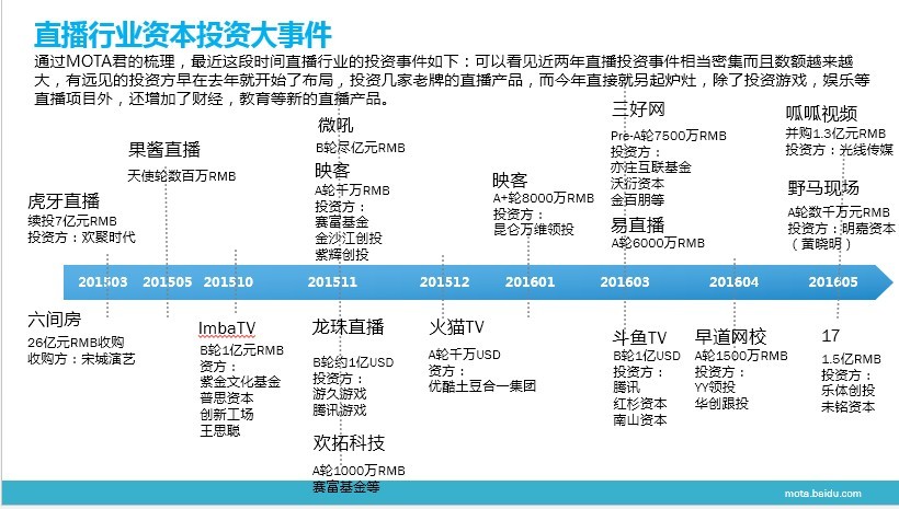 现在做网络直播的为什么这么火,用户都在看什么?