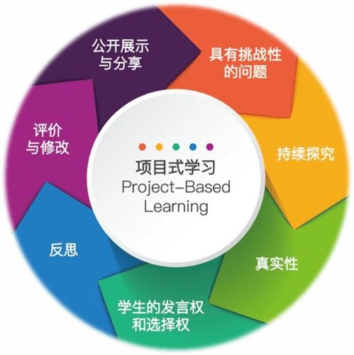 20210919一课研究之 几何城市 项目化学习案例