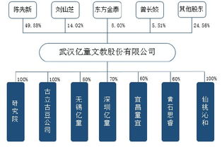 亿童文教 拟ipo 500多家经销商遍布全国,为近5万所幼儿园提供学前教育整体解决方案